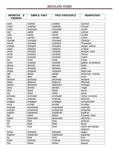 tabela de verbos regulares em inglês voiceedu