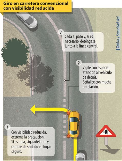Giros Izquierda En Carretera Sin Visibilidad Infografía Tuteorica