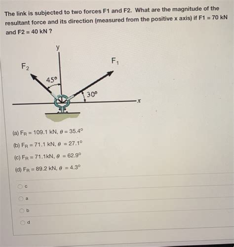 Solved The Link Is Subjected To Two Forces F1 And F2 What