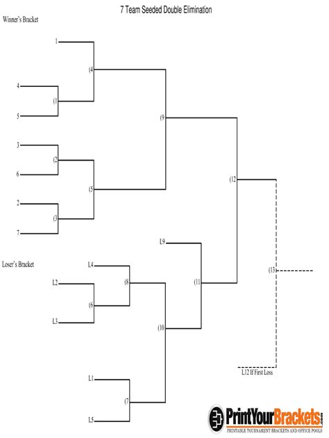 7 Team Double Elimination Bracket Form Fill Out And Sign Printable