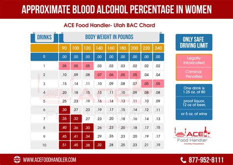 State Of Utah Alcohol Bac Charts Ace Food Handler