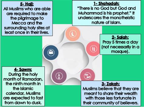 Islam Practices The Five Pillars Teaching Resources