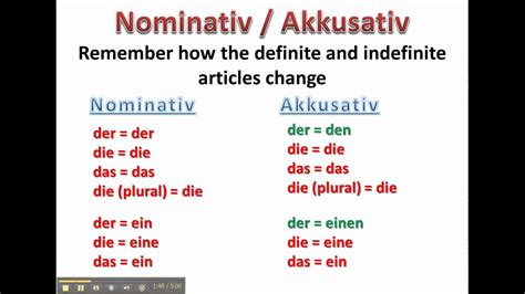 Understanding How The Nominative And Accusative Cases Work In German