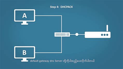 DHCP Explained YouTube