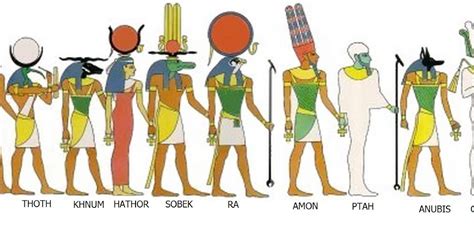 History For Kids 10 Egyptian Gods And Goddesses