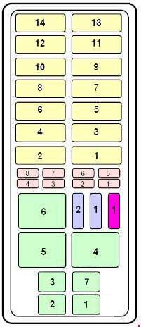 Placed simply by admin at december, 5 2014. Ford Ranger (1993 - 1997) - fuse box diagram - Auto Genius