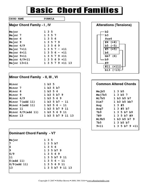 basic chord families pdf