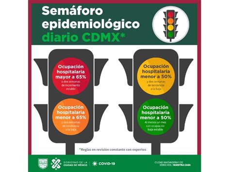 El semáforo naranja, en el que actualmente se encuentran, está más próximo al rojo que al verde por lo que se sigue en alerta de contagios. semaforo-verde-cdmx | Dónde Ir