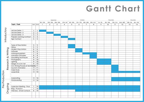 Download Project Management Gantt Chart Templates For Excel Microsoft