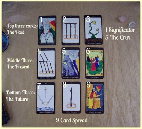 You may not tear a card in half and use it as. Past Present and Future Tarot Spread - Simply Tarot ...