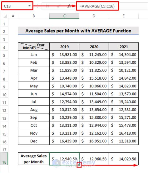 How To Calculate Average Sales Per Month In Excel 2 Easy Methods