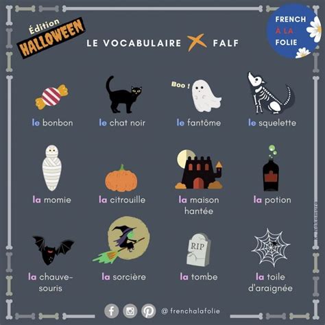 French Halloween Vocabulary French à La Folie