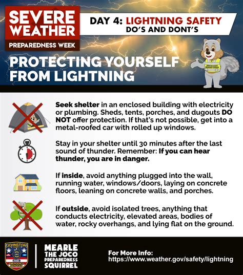 Protecting Yourself From Lightning Em Division Joco Emergency Services