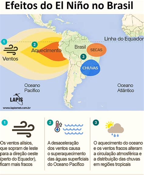 Lapis Afirma Que El Niño Afetará Economia Do Nordeste Em 2019