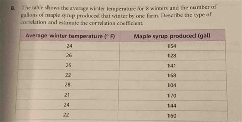 Solved 8 The Table Shows The Average Winter Temperature For 8 Winters