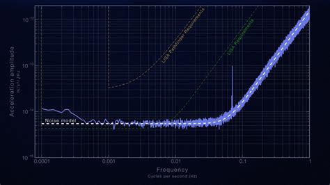 Lisa Laser Interferometer Space Antenna Nasa Home Page