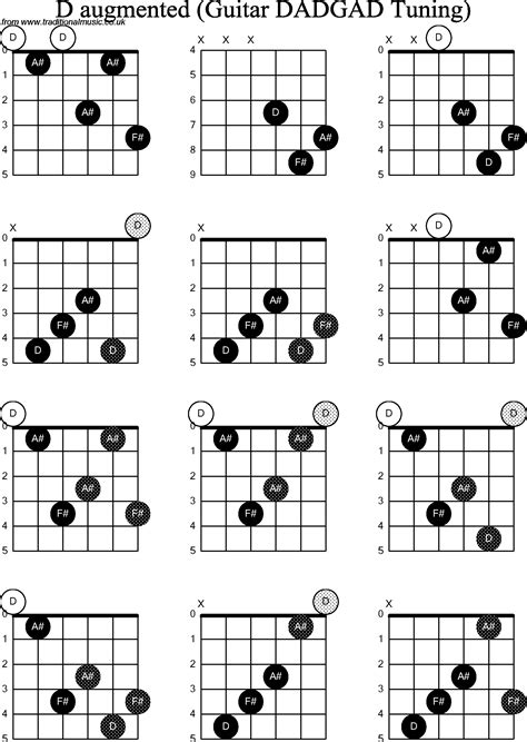 Chord Diagrams D Modal Guitar Dadgad D Augmented
