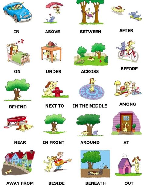 Prepositions Of Place And Movement English Prepositions Learn English