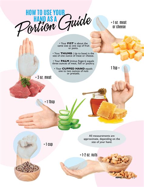 How To Use Your Hand As A Portion Guide Inspire Health Magazine