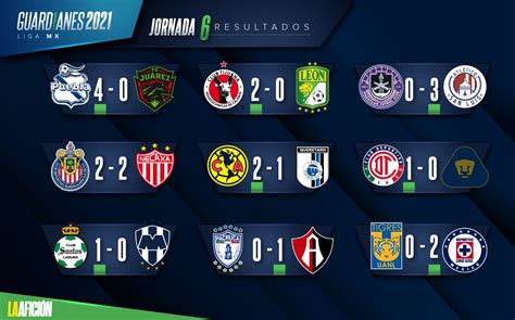 La jornada 8 del guardianes 2020 arranca este 2 de septiembre con partidos de miércoles a sábado previo a una jornada doble (9). Liga MX. Resultados y tabla general tras la jornada 6 ...