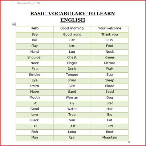 Teaching Learning English Basic Vocabulary To Learn English