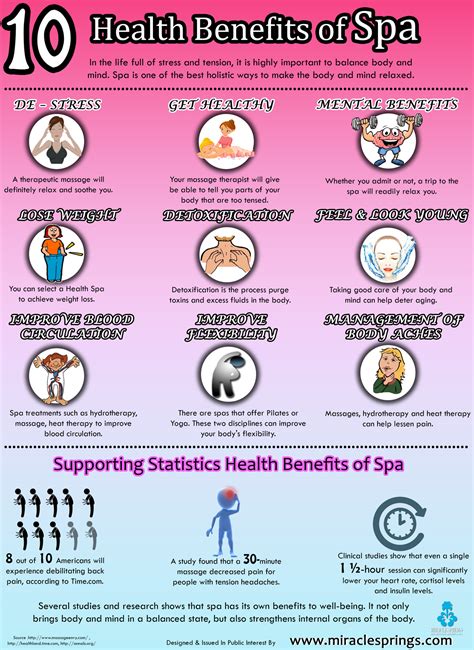10 Health Benefits Of Spa Visually