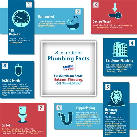 8 Incredible Plumbing Facts Shared Info Graphics