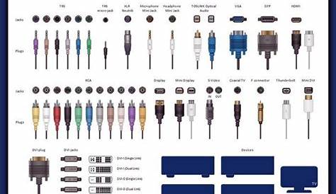 What Are The Different Types Of Cable Connectors - Peter Brown Bruidstaart