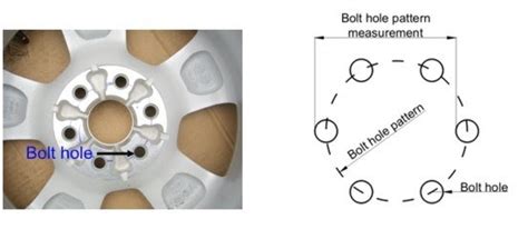How To Measure Bolt Hole Circle Of A Rim All About Car