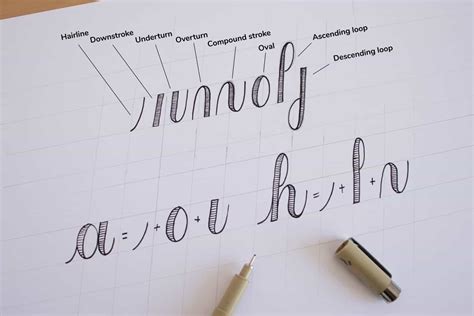 How To Do Faux Calligraphy Free Worksheets Lettering Daily