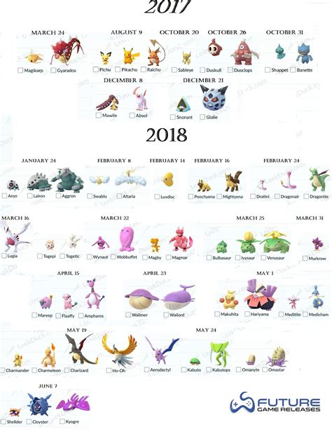 Finding shiny pokémon is rare, but not impossible. New, Updated List of All Shiny Pokemon in Pokemon Go ...
