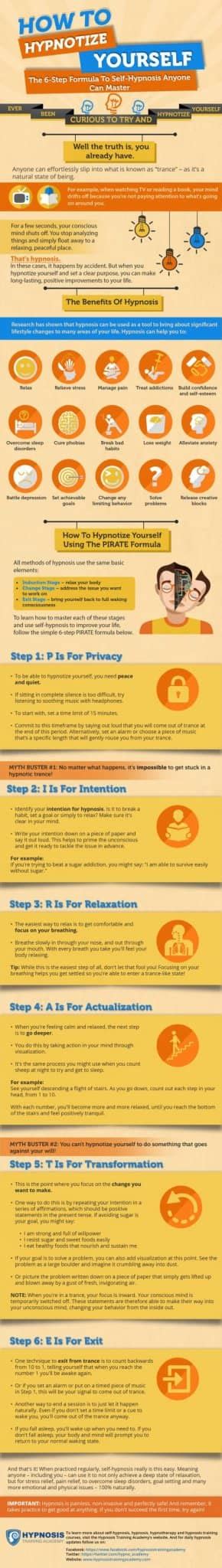 How To Hypnotize Yourself The 6 Step Formula To Self Hypnosis Infographic