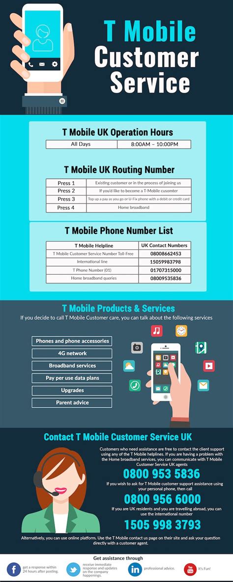 Textplus app is available for both android and ios mobile phone. T-Mobile Numbers (Working) | Dial the Updated Number on ...