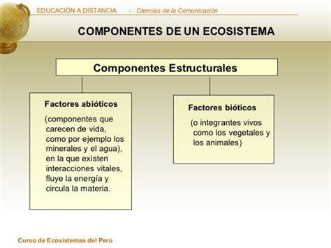 Cuadros Comparativos Sobre Bioticos Y Abioticos Cuadro Comparativo