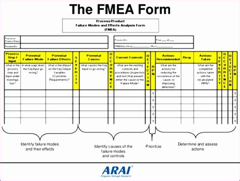 Design proven to conform to standards and best Aiag/Vda Fmea Excel Free / Aiag/Vda Fmea Excel Free : Fmea ...