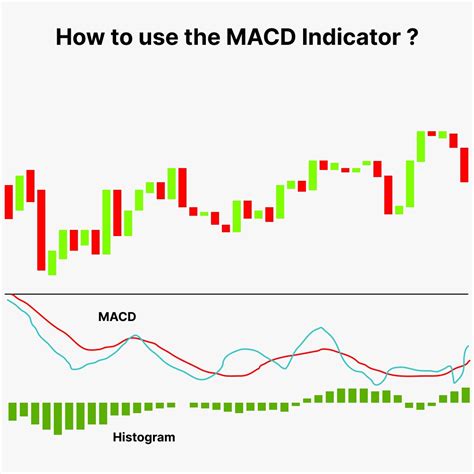 What Is Macd Indicator Meaning Formula And Examples Finschool