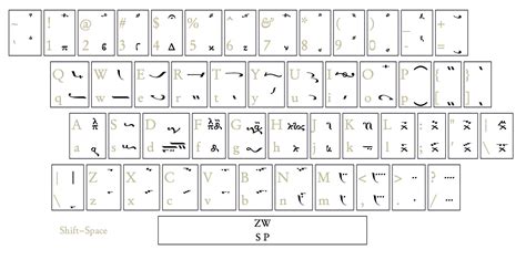 Unicode Fonts For Ancient Scripts Unicode Font Ancient Scripts Energy