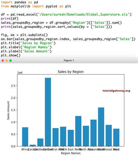 How To Create A Matplotlib Bar Chart In Python Data Science Riset Vrogue