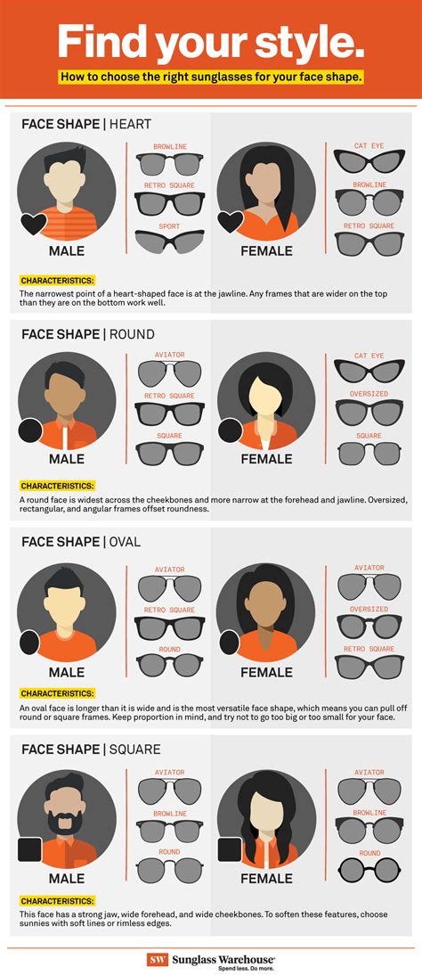 How To Get The Right Sunglasses For Your Face David