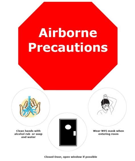 Airborne Precautions Respiratory Therapy Nursing Students