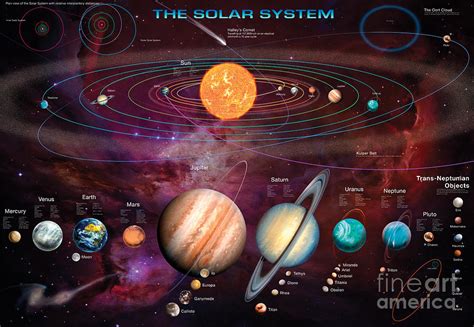 Solar System 1 Digital Art by MGL Meiklejohn Graphics Licensing | Fine ...