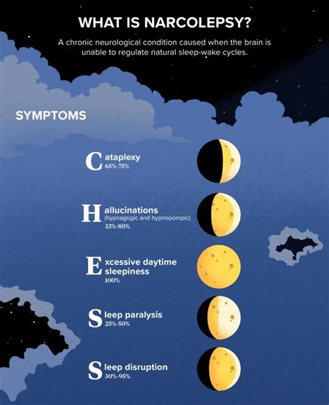 Symptoms Of Narcolepsy I Psych Central
