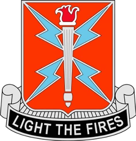 Usa 129th Signal Battalion