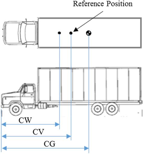 Figure 3 From Single Unit Truck And Bus Considerations For V2v