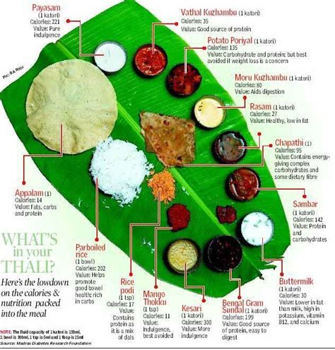 Vegetarian indian food menu list. indian wedding menu list - Google Search | Indian food ...