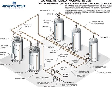 If the concrete floor is uneven, use shims on the base of the water heater to make it perfectly level. Hot Water Storage Tank Piping Diagram - General Wiring Diagram