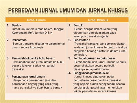 Jurnal Khusus Pengertian Manfaat Jenis Dan Contohnya Riset