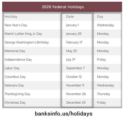 Federal Holidays In Usa In 2020