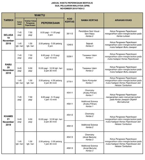 Sehubungan dengan itu, berikut adalah jadual waktu peperiksaan yang lebih terperinci yang dikeluarkan oleh lembaga peperiksaan malaysia. Jadual SPM 2020 Tarikh Peperiksaan Sijil Pelajaran ...