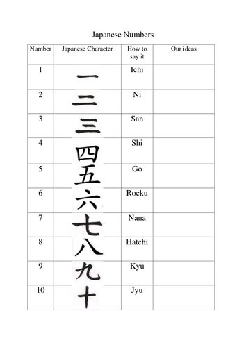 Printable Japanese Numbers Worksheet